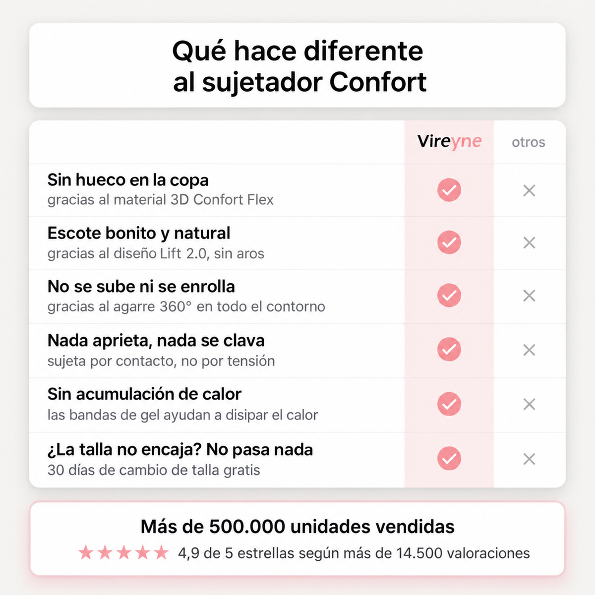 Sujetador Confort Vireyne